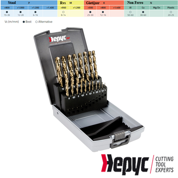 Hepyc HSSCO 5% Cobaltborenset 1-10mm 19-dlg