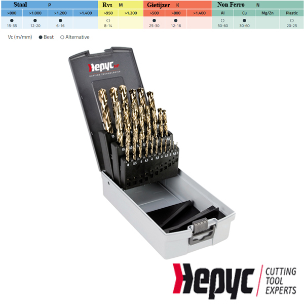 Hepyc HSSCO 5% Cobaltborenset 1-13mm 25-dlg