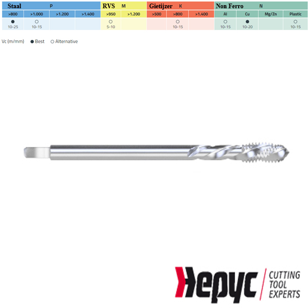 Hepyc HSSE Machinetap blind MF D376 M10x0.75