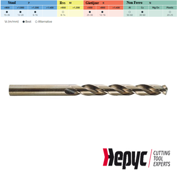 Hepyc HSSCO 5% cobaltboor DIN338N 1/16″