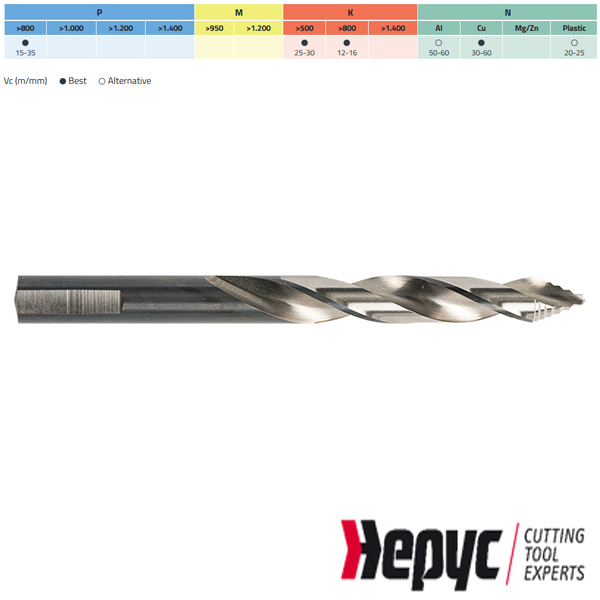 Hepyc HSS Step Point boor DIN338N 7.00mm