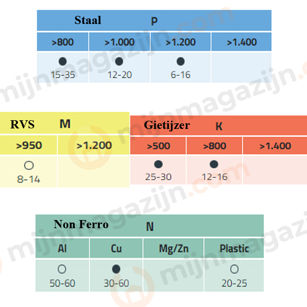 Hepyc HSS-E 5% Cobaltboor 13.50mm L=108/160mm 10mm