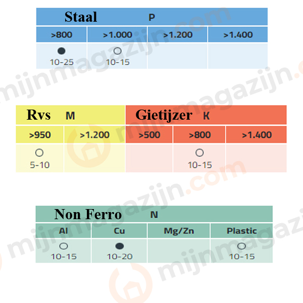 Hepyc HSSE Machinetap D371 M3.0x0.50 Versterkt